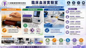 Read more about the article 臨床血液實驗室儀器